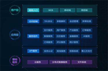 1-互聯(lián)網(wǎng)金融云服務解決方案.jpg